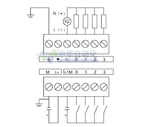 6ES7 223-1HF22-0XA8